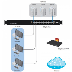 Ubiquiti EdgeSwitch 24-500W