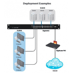 Ubiquiti EdgeSwitch 16 (150W Model)