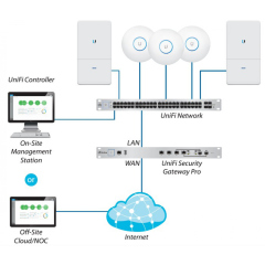 Ubiquiti UniFi Security Gateway PRO