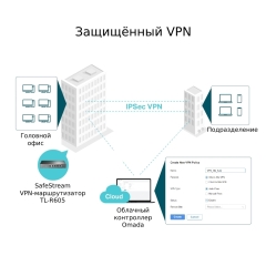 TP-Link ER605 (TL-R605)