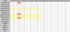 Mikrotik CSS106-5G-1S (RB260GS)