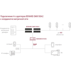 Beward DMX100A2