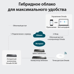 TP-Link OC300