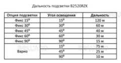 IP-камера  Beward B2520RZK B(7 - 22 мм)