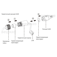 IP-камера  Beward SV2010DVZ