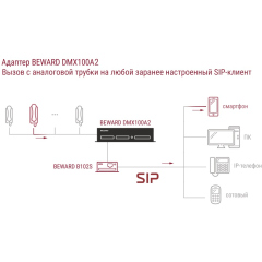 Beward DMX100A2