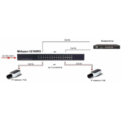 OSNOVO Midspan-12/180RGM