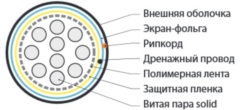 Hyperline FUTP10-C3-S24-IN-LSZH-GY