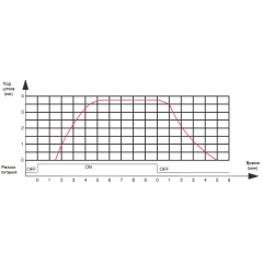 СКАТ TSP 220/NC (916)