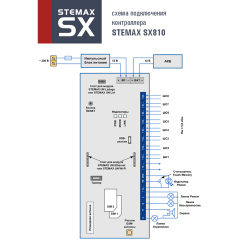 СТЕЛС STEMAX SX810