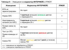 Теко Астра-БПА