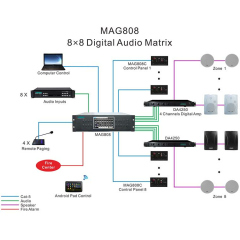 DSPPA MAG-808