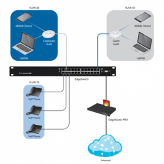 Ubiquiti EdgeSwitch 24-500W