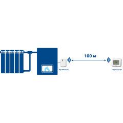 СКАТ Teplocom TS-Prog-2AA/3A-RF (915)