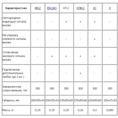 Цифрал КЛМ-2