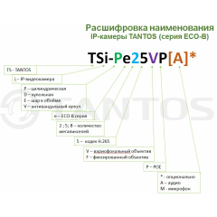 IP-камера  Tantos TSi-Pe50FP