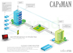 Mikrotik hAP lite classic (RB941-2ND)