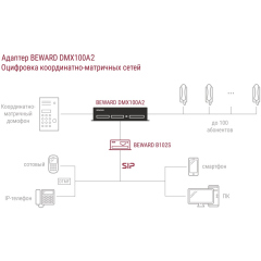 Beward DMX100A2