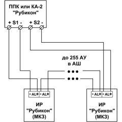 Сигма-ИС ИР-П исп.2 "Рубикон"