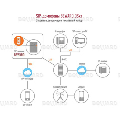 Beward DS06AP-3L (комплект DS06A (серая) + DSxxxP-3L)