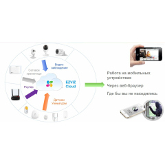 IP-камера  EZVIZ C2C(720P)(CS-CV206-C0-1A1WFR)