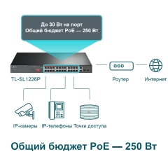 TP-Link TL-SL1226P