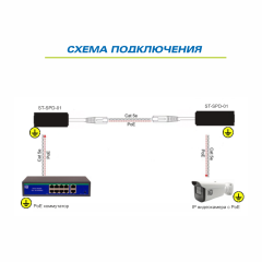 Space Technology ST-SPD-01 (PoE)