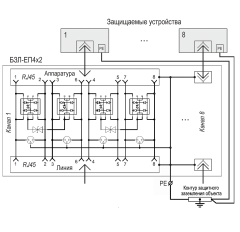 Тахион БЗЛ-ЕП4х2