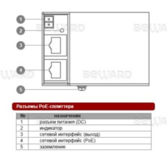 Beward STS-01HP