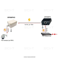 SC&T SP006PHO