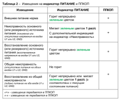 Теко Астра-БПА