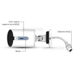 IP-камера  Beward SV2005RC(2.8 mm)