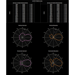 Ubiquiti PowerBeam M5-300