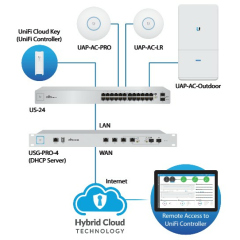 Ubiquiti UniFi Switch 48 (US-48)