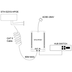 Smartec STH-5231S-HPOE