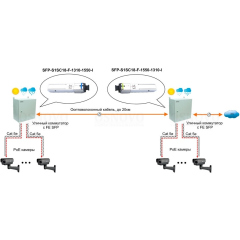 OSNOVO SFP-S1SC18-F-1550-1310-I