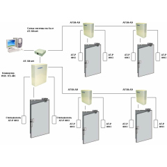 AccordTec AT-SN net