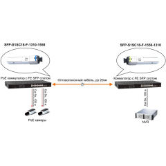 OSNOVO SFP-S1SC18-F-1550-1310