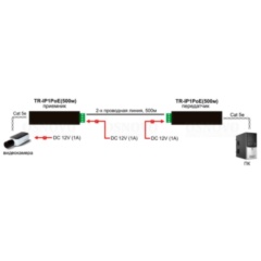 OSNOVO TR-IP1PoE(500m)