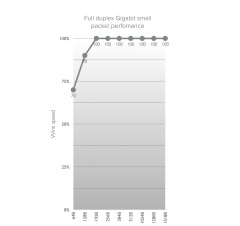 Mikrotik Wireless Wire (RBWAPG-60ADKIT)