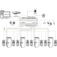 ZKTeco inBio260 Pro