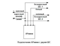 Сигма-ИС Армини исп.П "Рубикон"