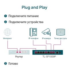 TP-Link TL-SF1009P