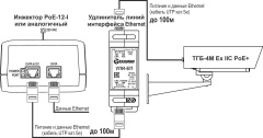 Тахион ТГБ-4М Ex IIC PoE+