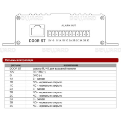 Beward DSxxxP-3L