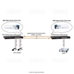 OSNOVO SFP-S2LC15-G-1310-1310