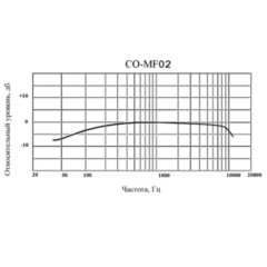ComOnyX CO-MF02