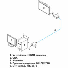 Dahua DH-PFM710