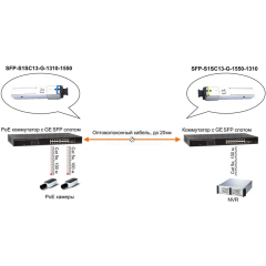 OSNOVO SFP-S1SC13-G-1310-1550