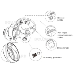 IP-камера  Beward SV2010DVZ